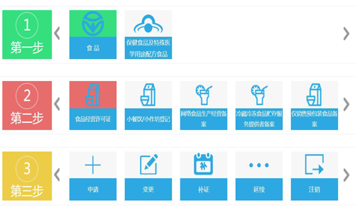 青島食品經營許可證在線申請登記流程,食品證網上申請